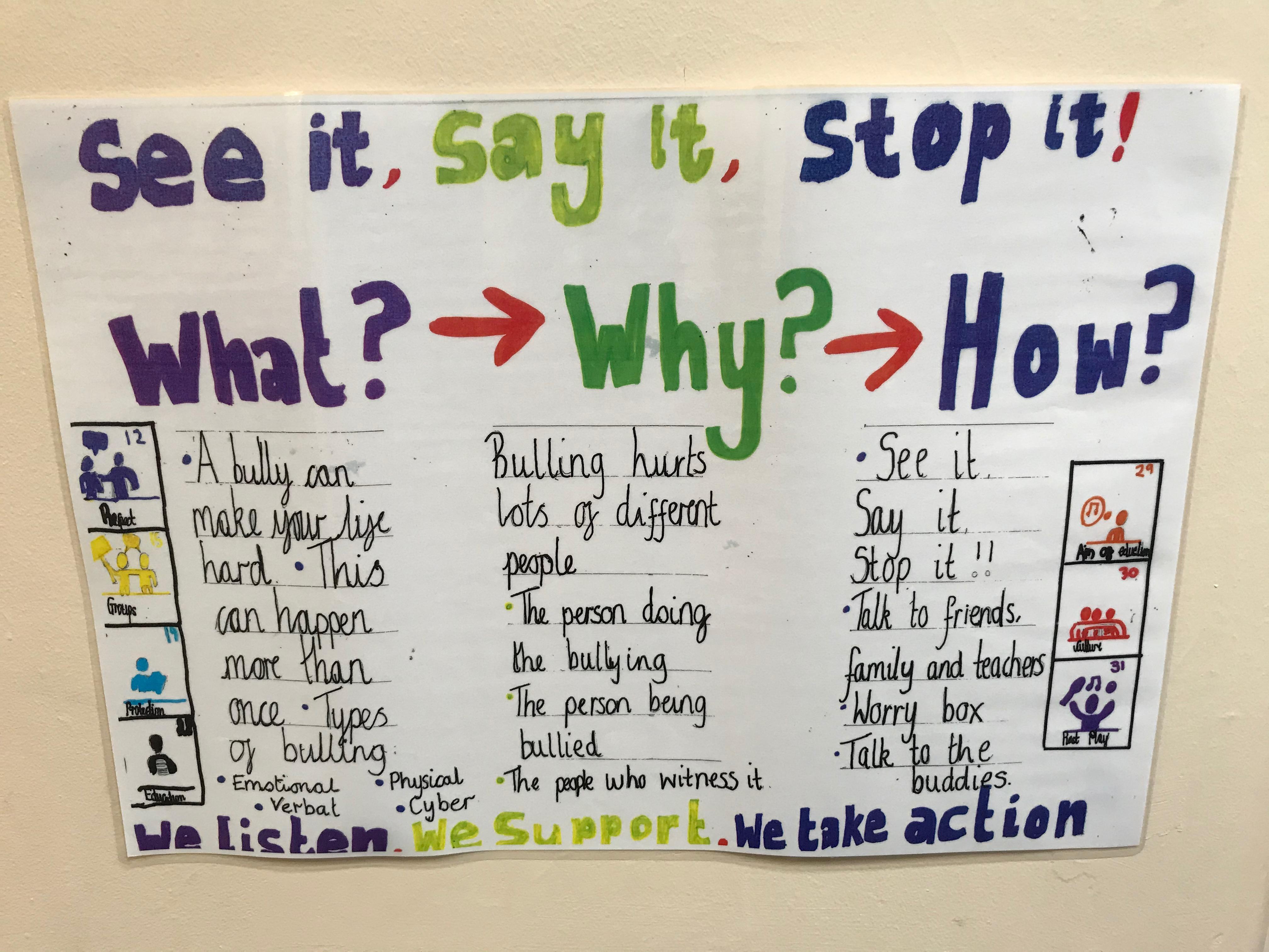 Anti- bullying poster